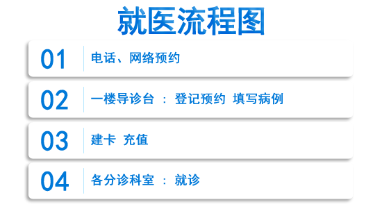 石家莊樂心醫院